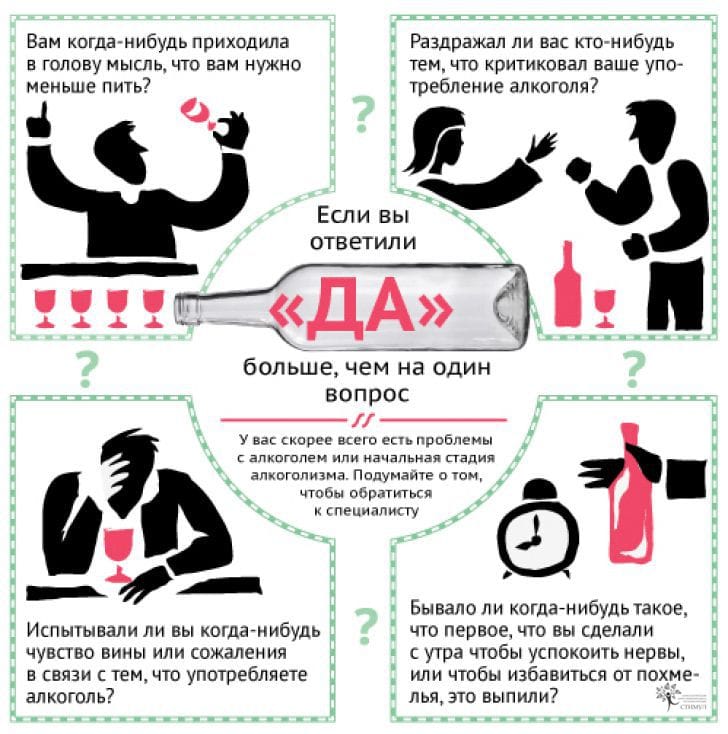 Этапы лечения алкоголизма